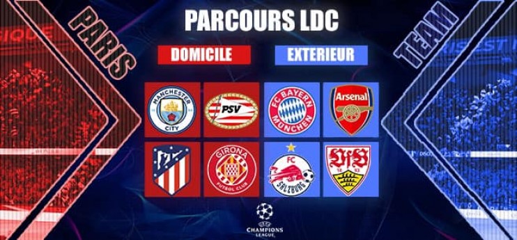 LdC : un tirage excitant et dingue pour le PSG ! 